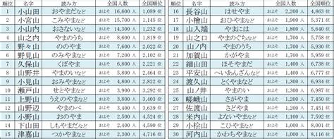 山 名字|「山」を含む名字一覧 2ページ目